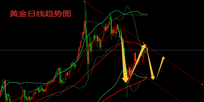 exness官网:4.20黄金最新操作布局，原油短线交易策略